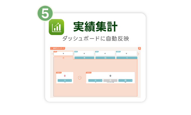 実績集計｜出荷実績をリアルタイムでダッシュボード反映