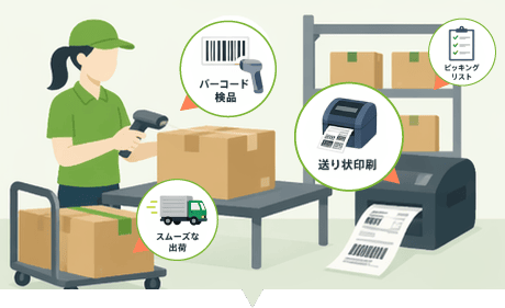 Smooth EC スマート出荷プラン